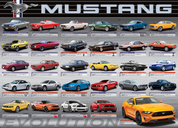 Ford Mustang Evolution - 1000 dielikov 2
