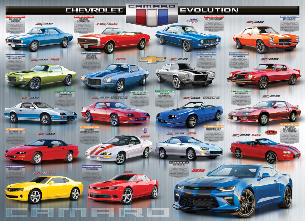 Chevrolet Camaro Evolution - 1000 dielikov 2